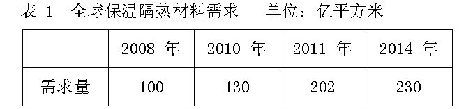 二氧化硅气凝胶