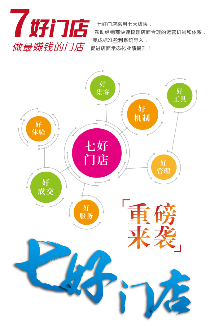 七好门店