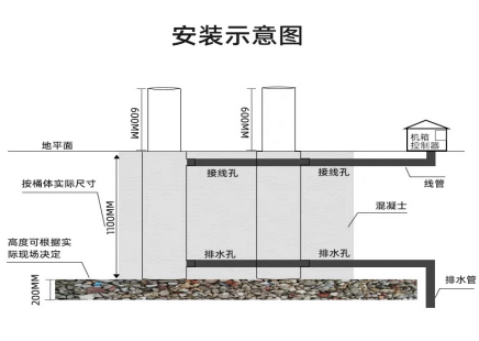 移動升降柱