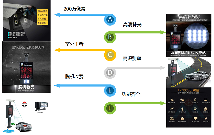 車輛識別一體機