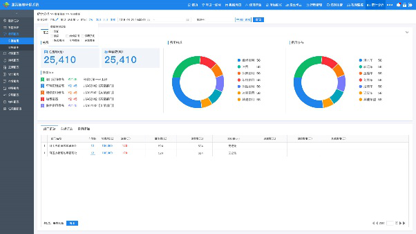 政府公车GPS定位管理