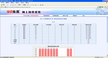 凤山县网上阅卷系统的架构