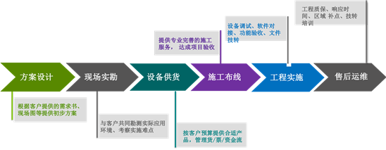 AGV无线