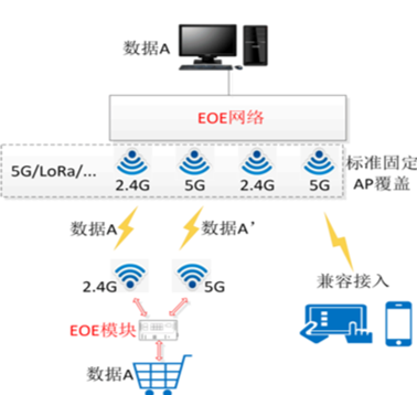 AGV无线