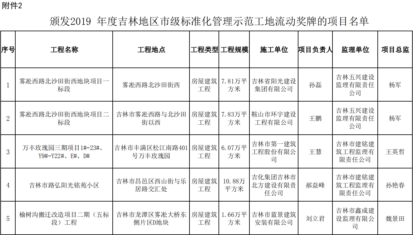 1585277870891303.jpg 标准化