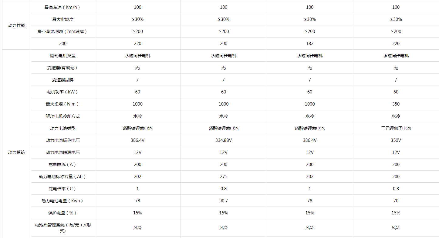 洛阳依维柯