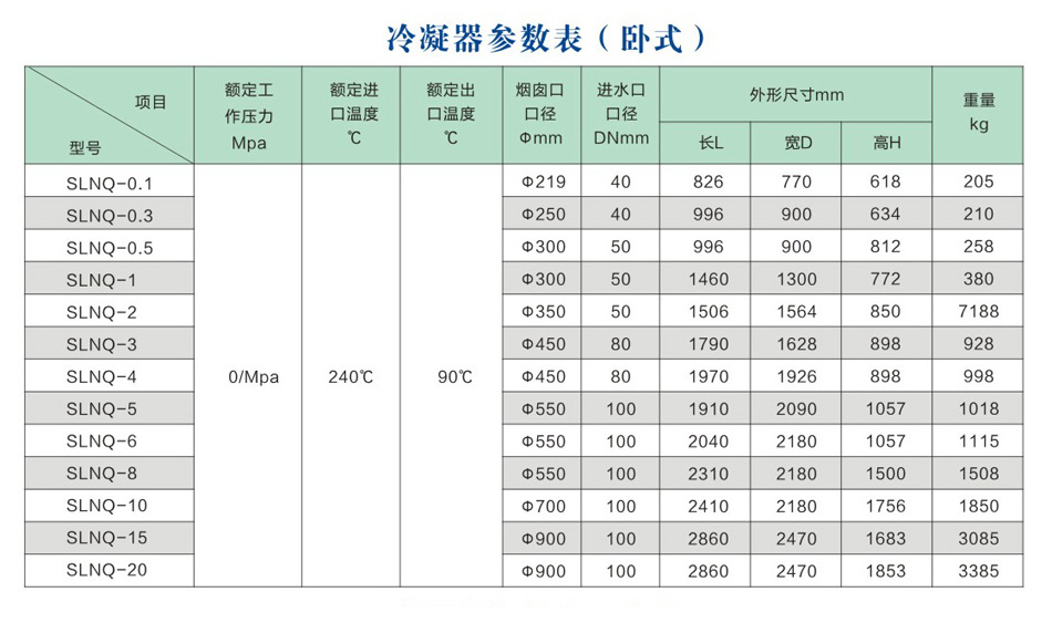 安陽盛康鍋爐