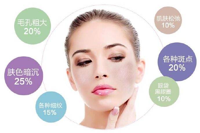 嫩肤