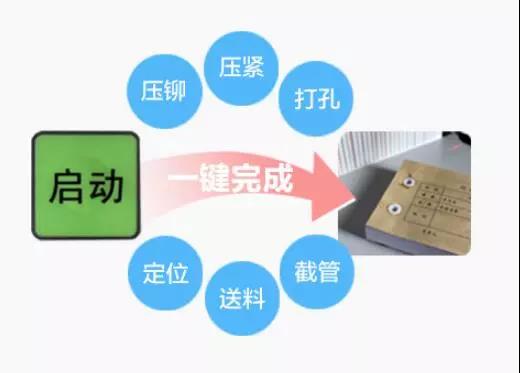 全自动装订机