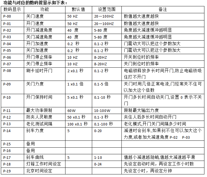 車輛識別一體機