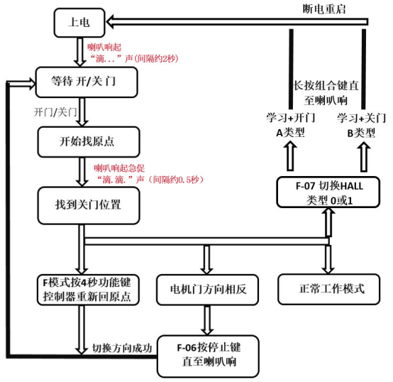 車輛識別一體機(jī)