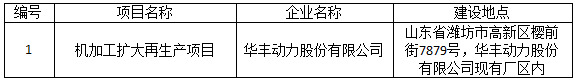 华丰动力股份有限公司机加工扩大再生产项目竣工环境保护验收公示