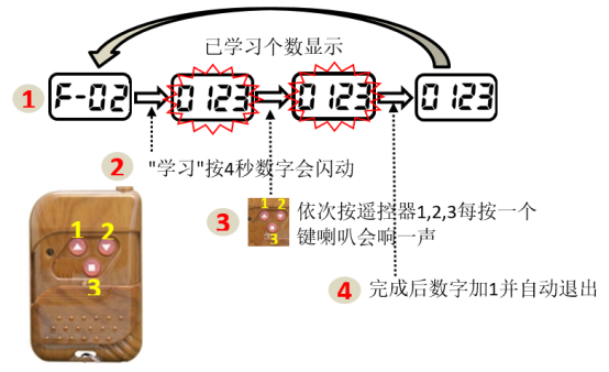 車輛識別一體機