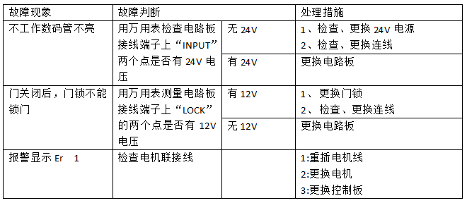 智能電動(dòng)?xùn)艡陂T定制