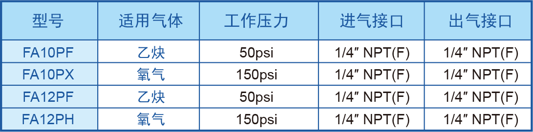 阻火器