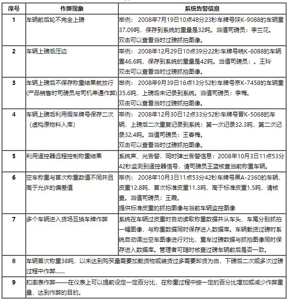 磅房称重计量