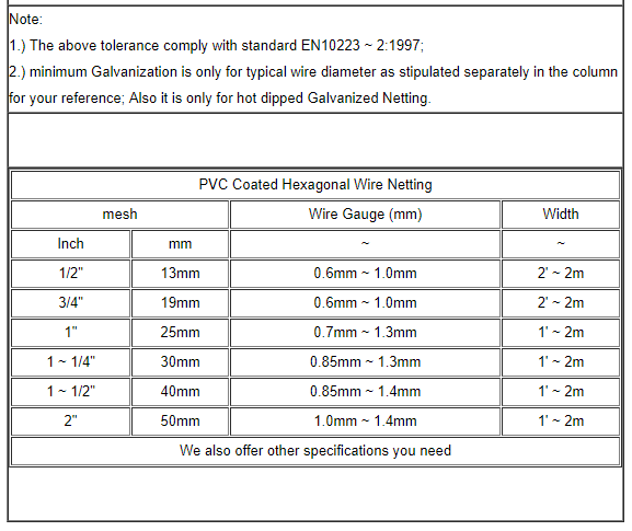 Hexagonal Wire Netting