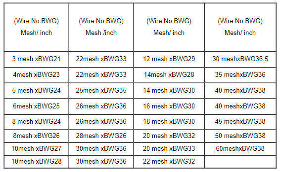 Square Hole Wire Mesh