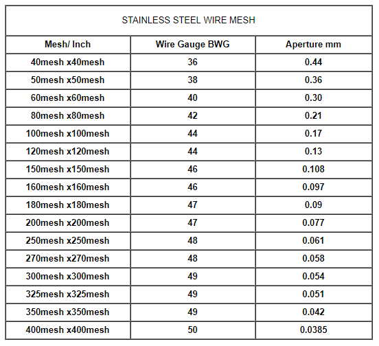 Stainless Steel Wire Mesh