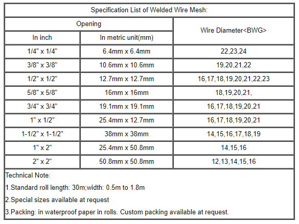 Welded Wire Mesh