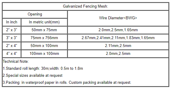 Welded Wire Mesh