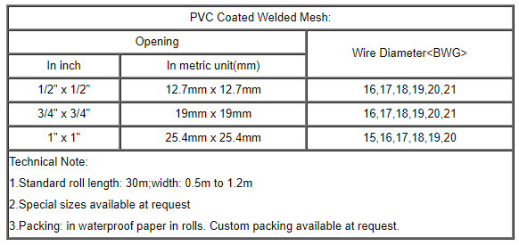 Welded Wire Mesh