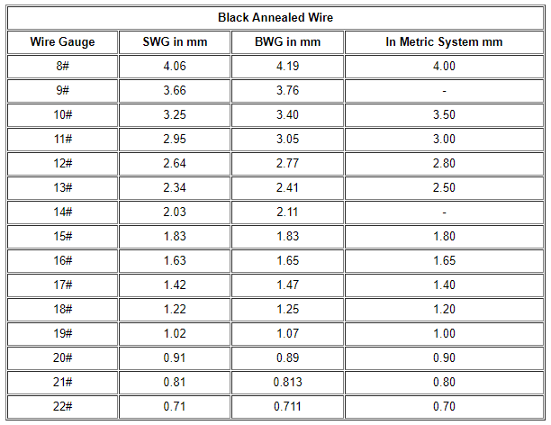 Black Annealed Wire