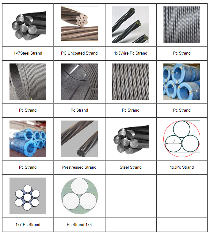 Low Relaxation of Prestressed Co