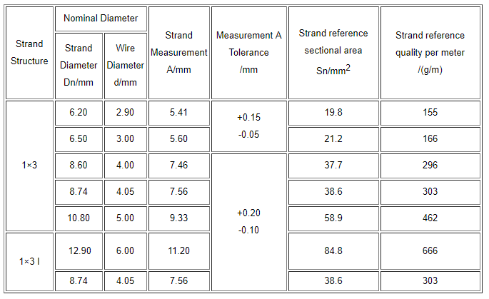 Low Relaxation of Prestressed Co