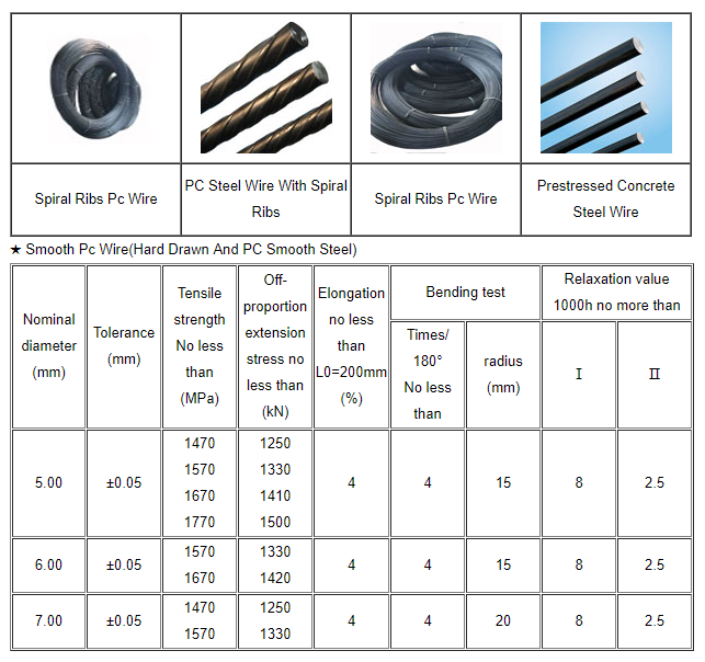 Prestressed Concrete Steel Wire