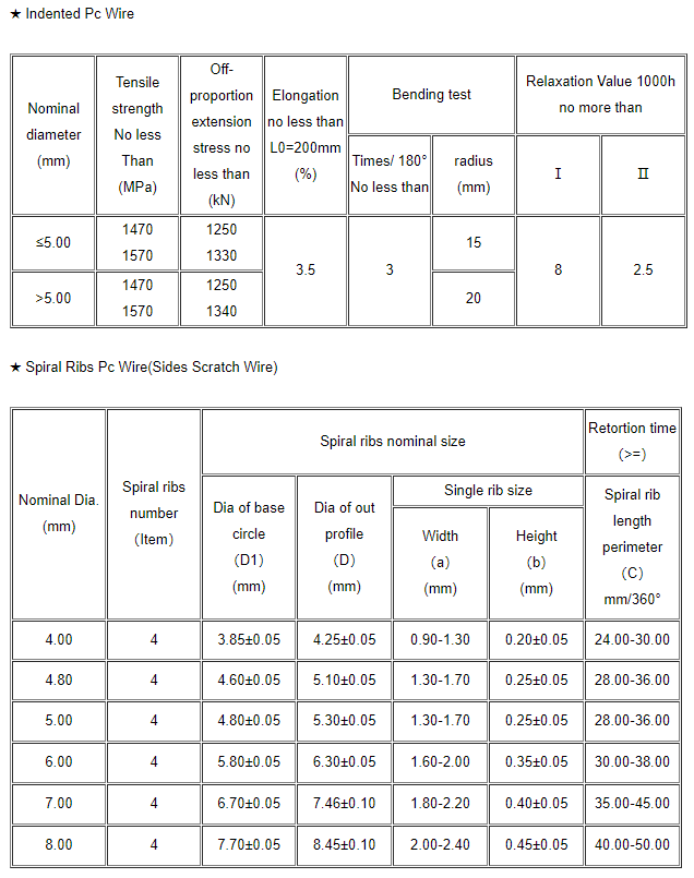 Prestressed Concrete Steel Wire