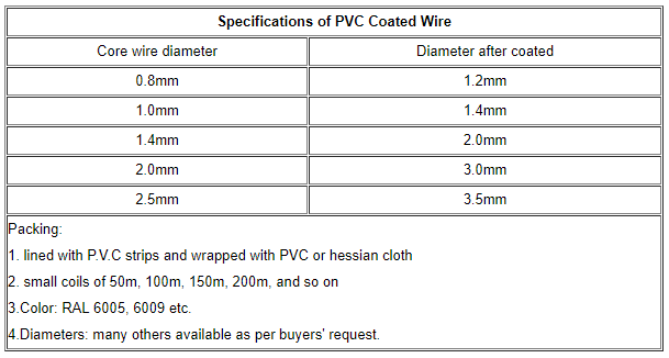 PVC Coated Wire