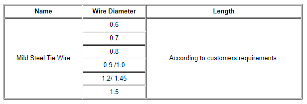 U Type Tie Wire