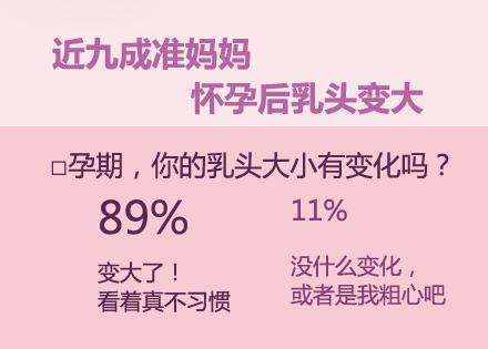 乳房