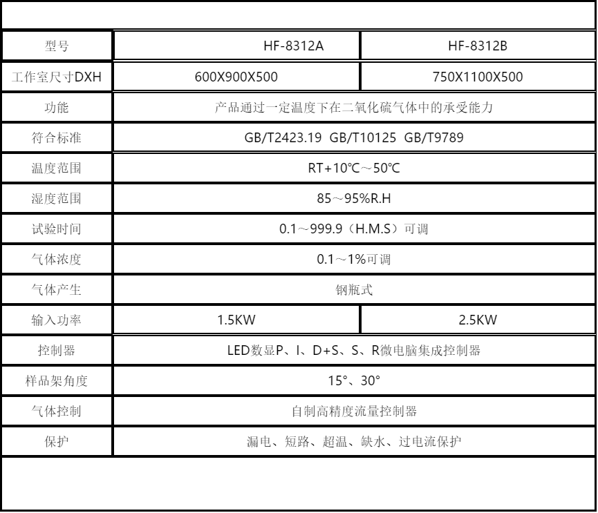 二氧化硫试验箱