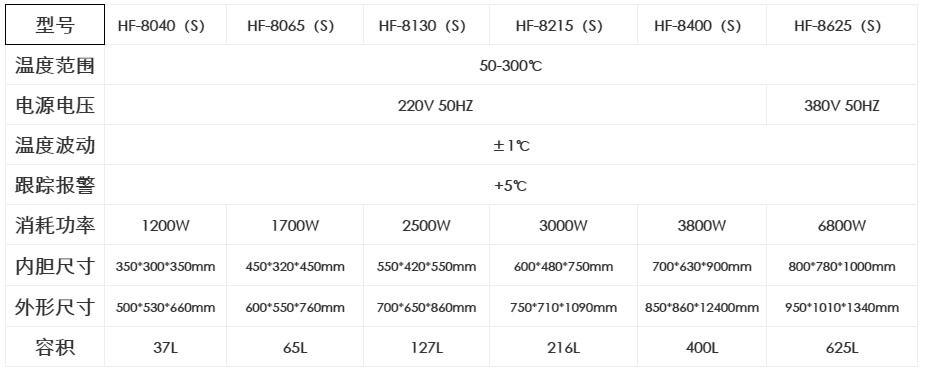 1586413822570002.png 经济型立式高温试验机