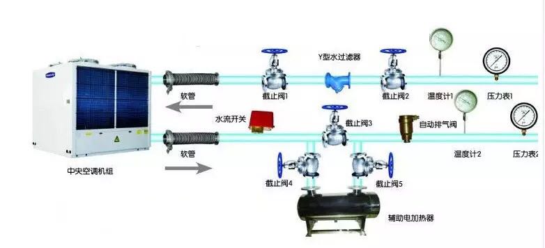 不锈钢辅助电加热器