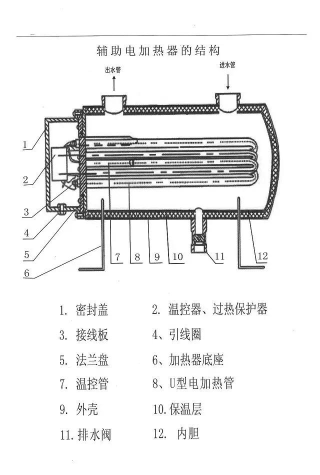 不锈钢辅助电加热器