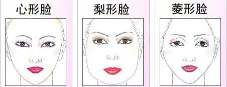 丰太阳穴