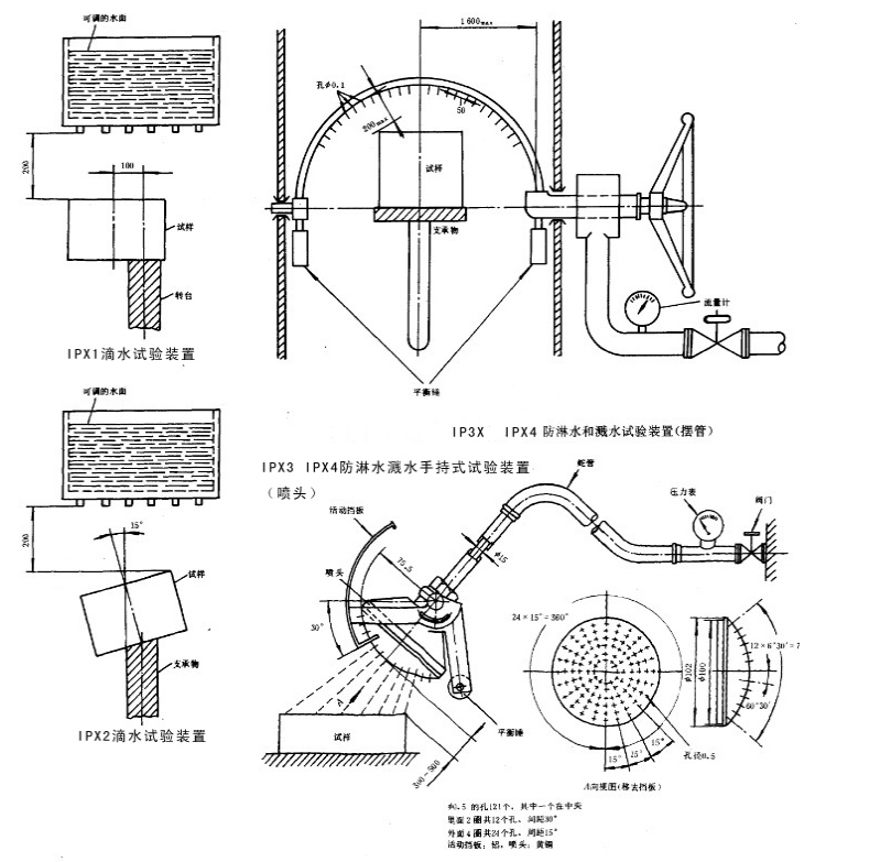 淋雨试验箱IPX1~IPX9