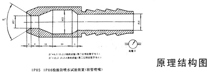 淋雨试验箱IPX1~IPX9