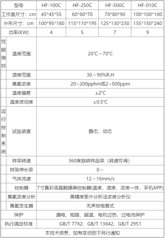 1586743842145087.png 臭氧老化试验箱