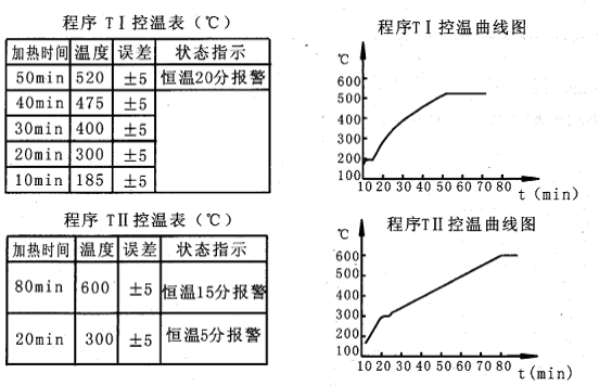 多功能低温干馏测定仪