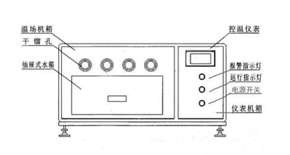 多功能低温干馏测定仪