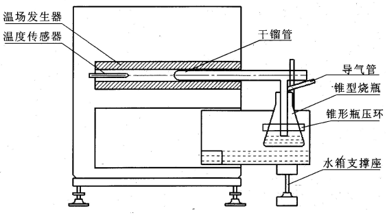 多功能低温干馏测定仪