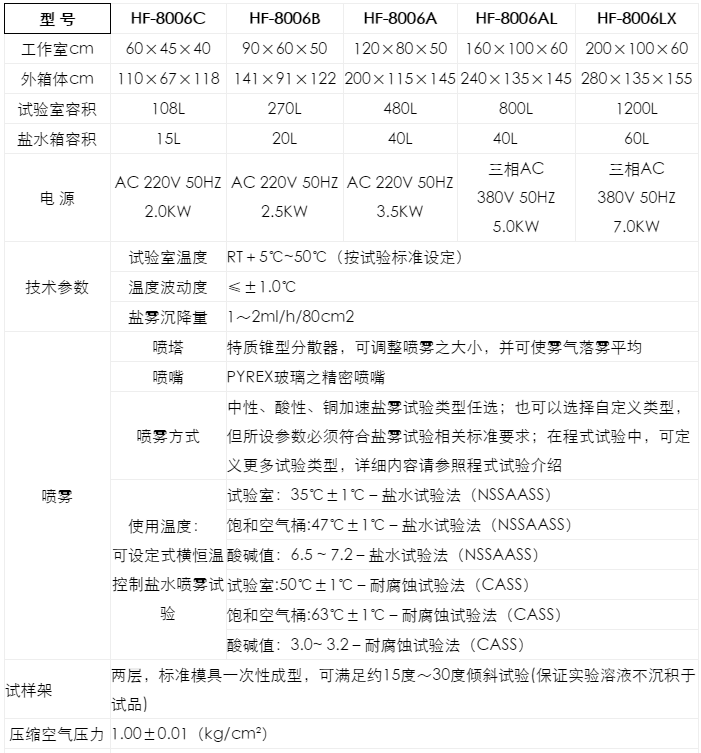 1586745986213708.png 智能型盐水喷雾试验机(液晶屏)