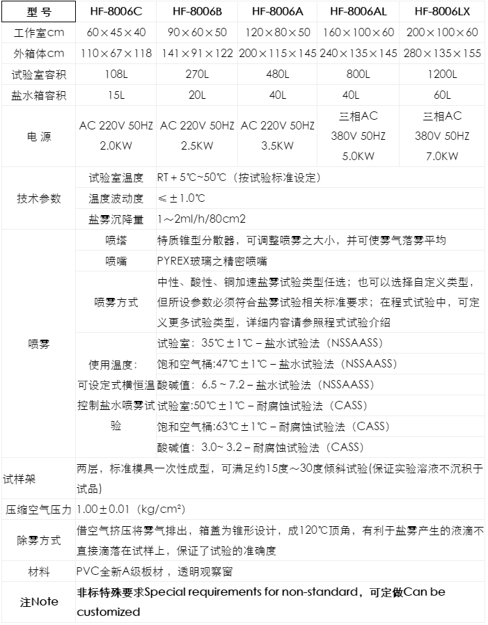 1586747697886750.png 盐水喷雾试验机(普通数显)