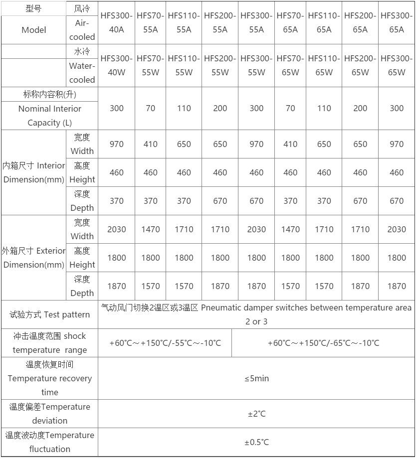 三箱式冷热冲击试验机