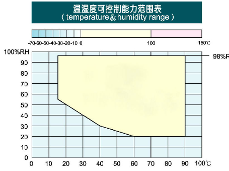 1586759825961876.png 可程式恒温恒湿试验箱2400L