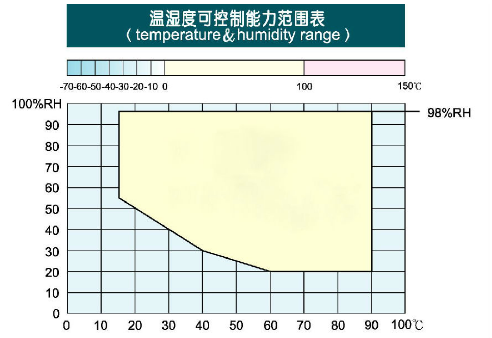 可程式恒温恒温试验箱1500L